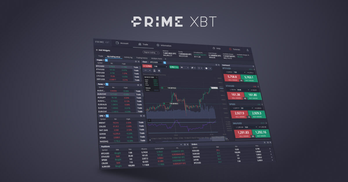 Unlocking Opportunities Bonuses Primexbt Unlocking Opportunities Bonuses Primexbt